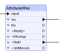 AttributeFilter empty, missing, and null options