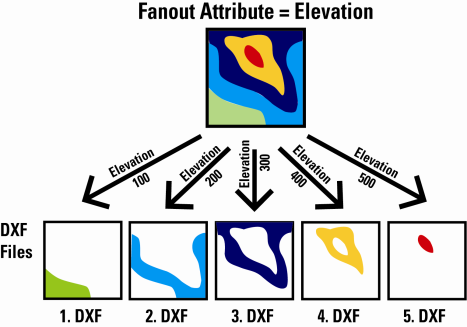 Dataset fanout diagram