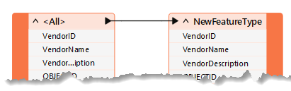 Feature type names