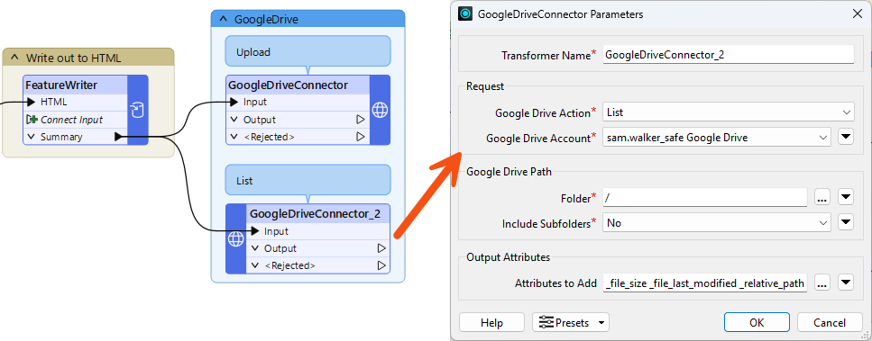 GoogleDriveConnector transformers attached downstream of the FeatureWriter, parameters dialog showing the named web connection in use