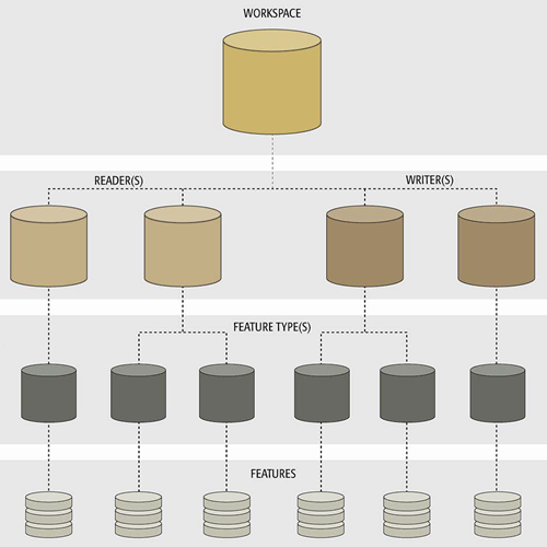 Workspace hierarchy diagram
