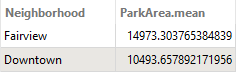 Summary port