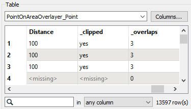 Inspecting Distance attribute on the PointOnAreaOverlayer output