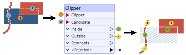 Clipper explanation diagram