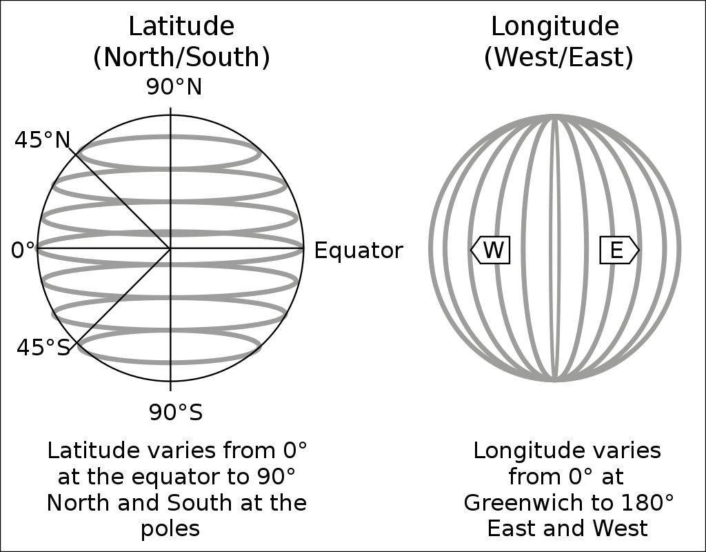 Latitude and longitude illustration