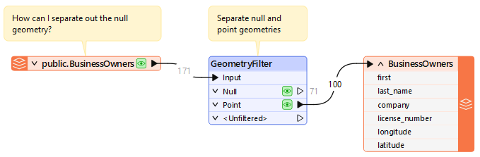 Writer feature type on the canvas