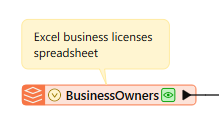 Annotating a feature type