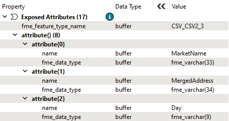 Attribute without any values removed from schema feature