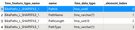 Exploded schema feature for the original dataset
