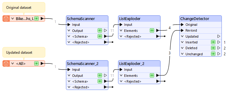 ChangeDetector reports schema drift