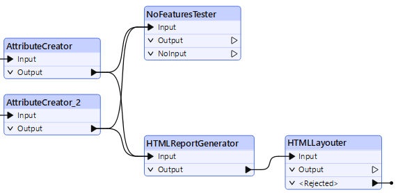 Added HTMLLayouter