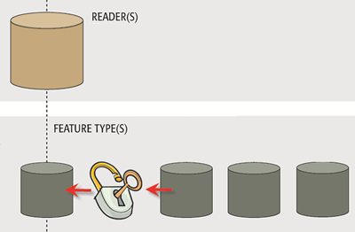 Dynamic reading