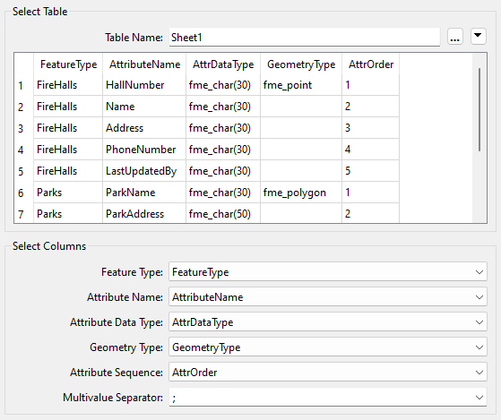 Specifying columns