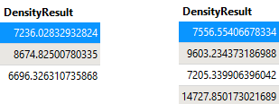 Different DensityResult values in each cache