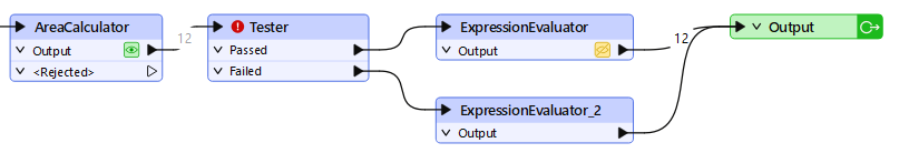 Duplicated ExpressionEvaluators in parallel