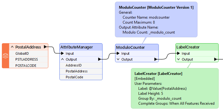 Using parallel processing to speed use of a custom transformer