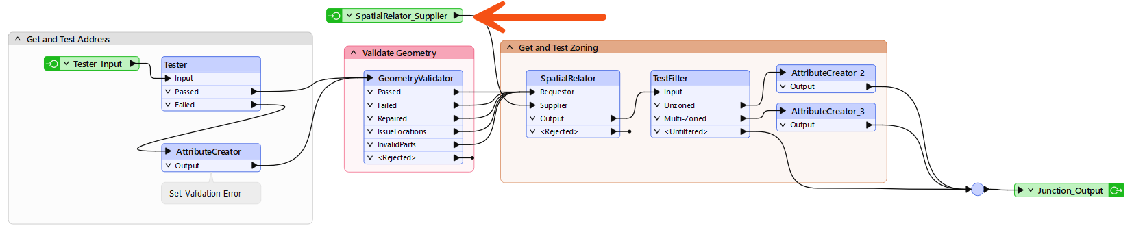 Note that the reader is not present in the custom transformer definition