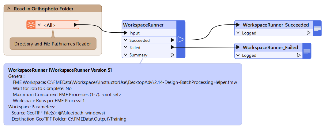Creating a batch processing workspace with the WorkspaceRunner