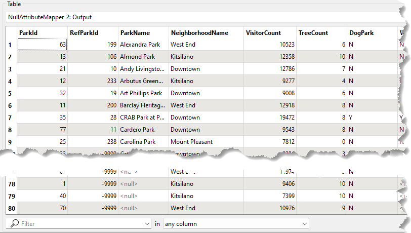 Resulting data with null values at the bottom